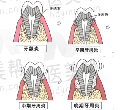 特色技术:满足多样口腔需求