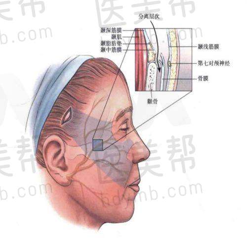 长沙熙朵医疗美容诊所团队实力怎么样