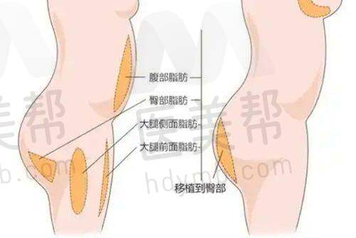 价格情况