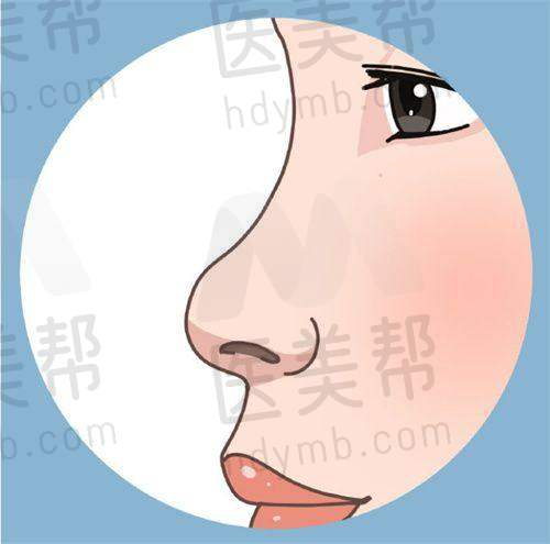 安徽维多利亚整形外科医院的医生团队