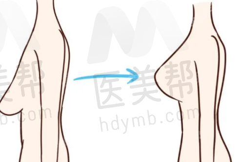 诊所团队实力