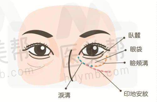 成都铜雀台医学美容医院靠谱吗？