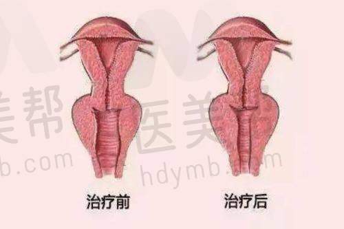 孙凌艳医生的技术特色