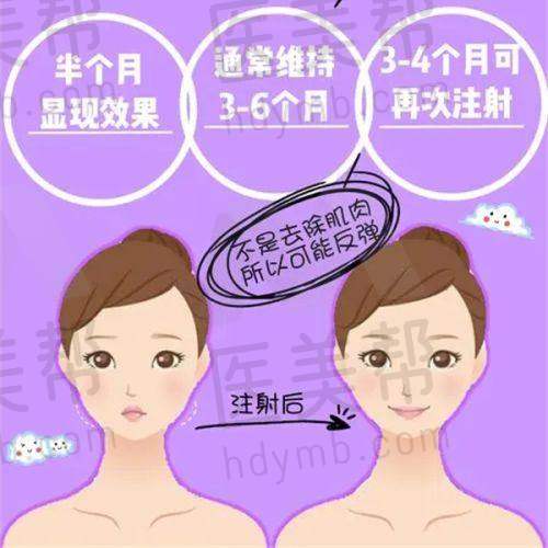 上饶童晓玮医疗美容诊所曾有的问题靠谱吗