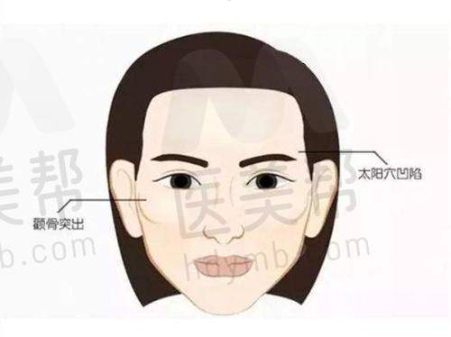 南京月亮鱼医疗美容诊所医生团队靠谱吗