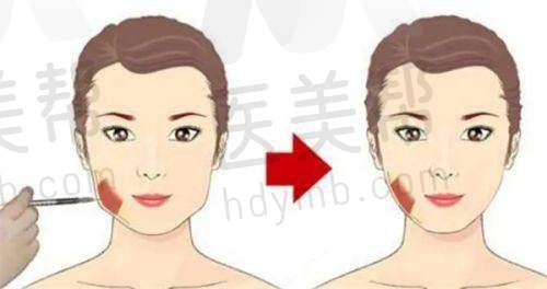 收费价格合理透明