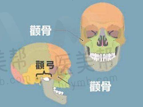 红旗东方美医疗美容诊所当地排名情况