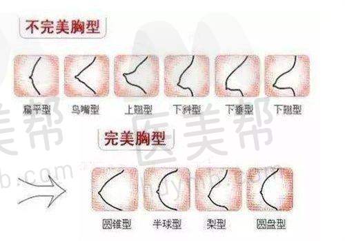 与其他医美机构的对比优势