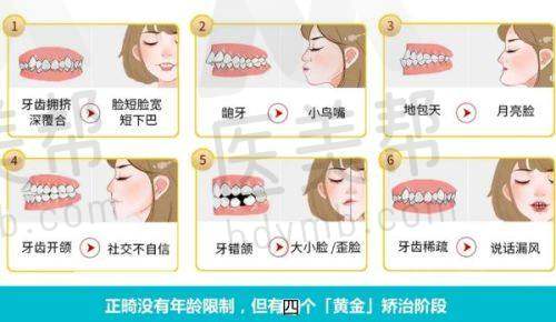 上海星迈口腔在牙齿矫正医院排名中的表现