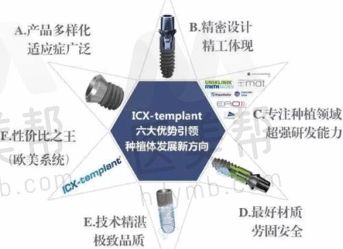 上饶口腔医院的服务与优势