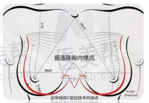 2025 年特别优惠活动