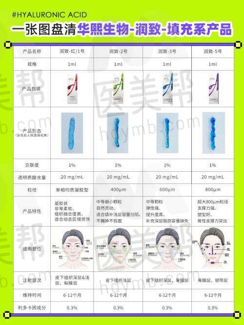 金华瑞丽医疗美容在当地的地位