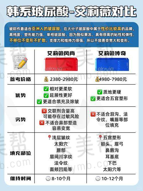 谢艾玲医生的背景与技术专长