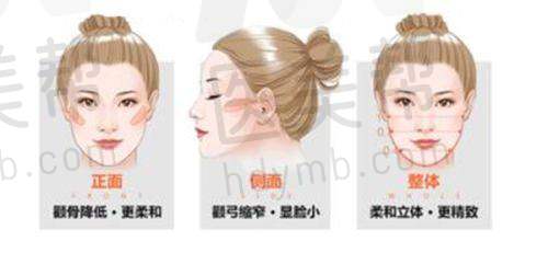连锁实力与规模