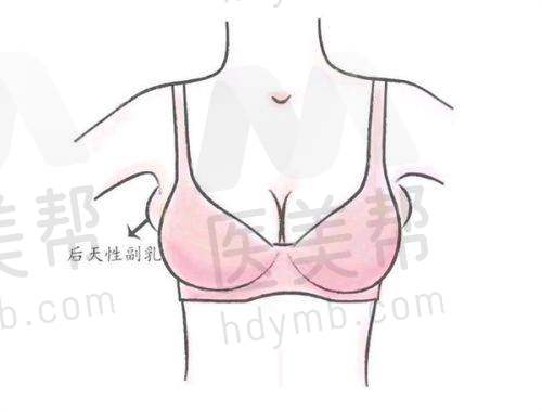 设备情况