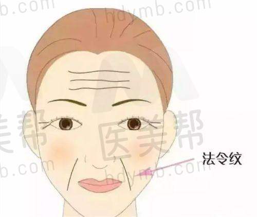 与其他医美机构对比