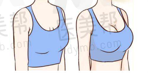与其他医院对比