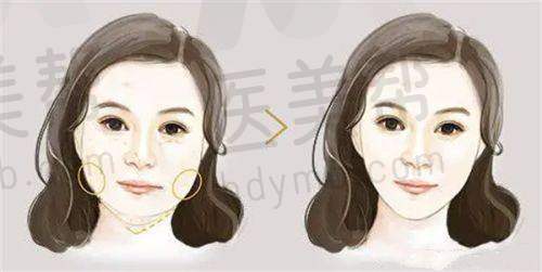 医院整体服务与特色