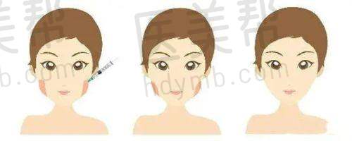 与其他医院对比