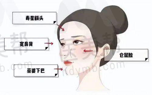 医院的可靠性与信誉