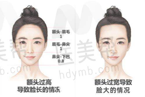 红旗东方美医疗美容诊所割双眼皮靠谱性分析