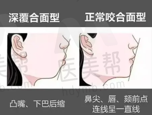 多样的诊疗项目