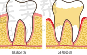 南充市牙科医院排名情况